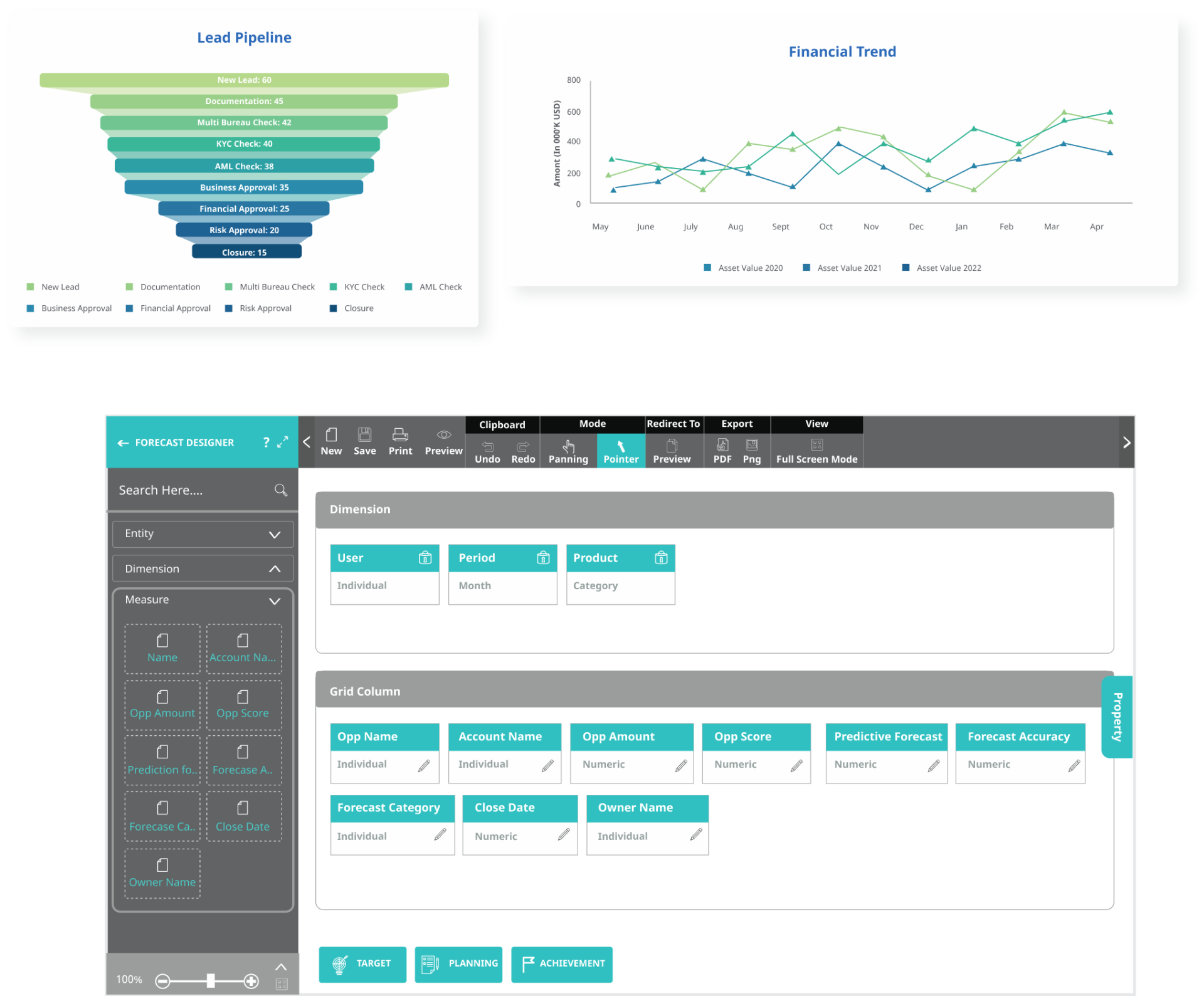 Systematically pipeline management with accurate forecasting