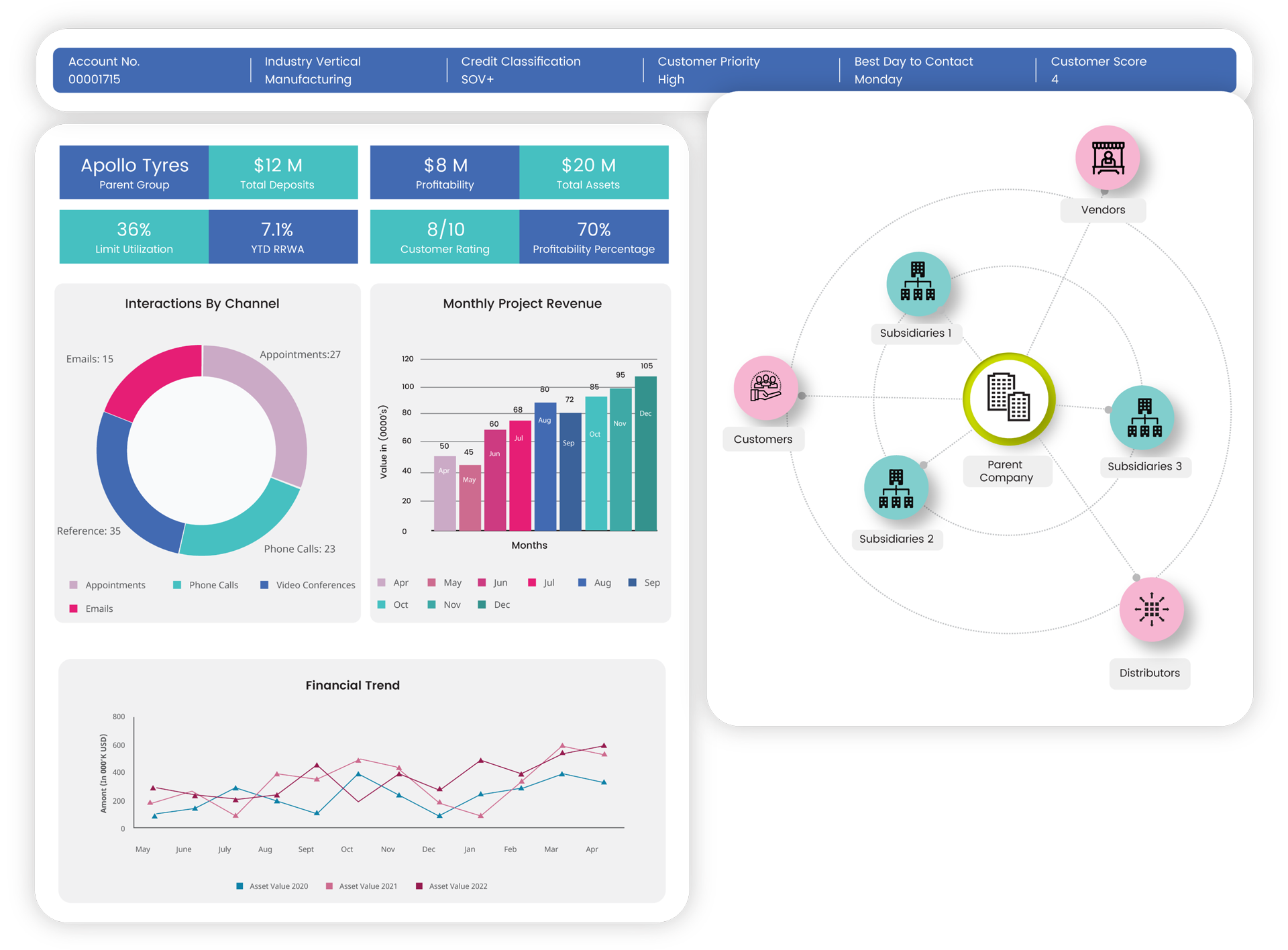 Smart Corporate & Group 360