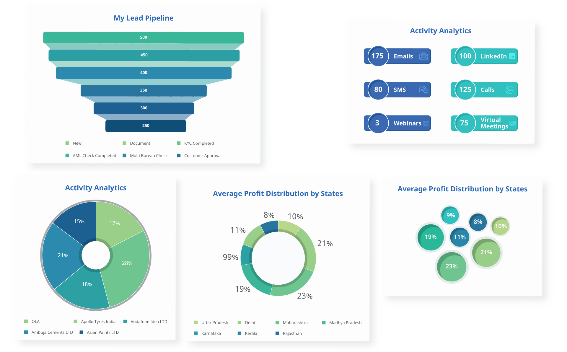 Keep track of activities with reports and dashboards