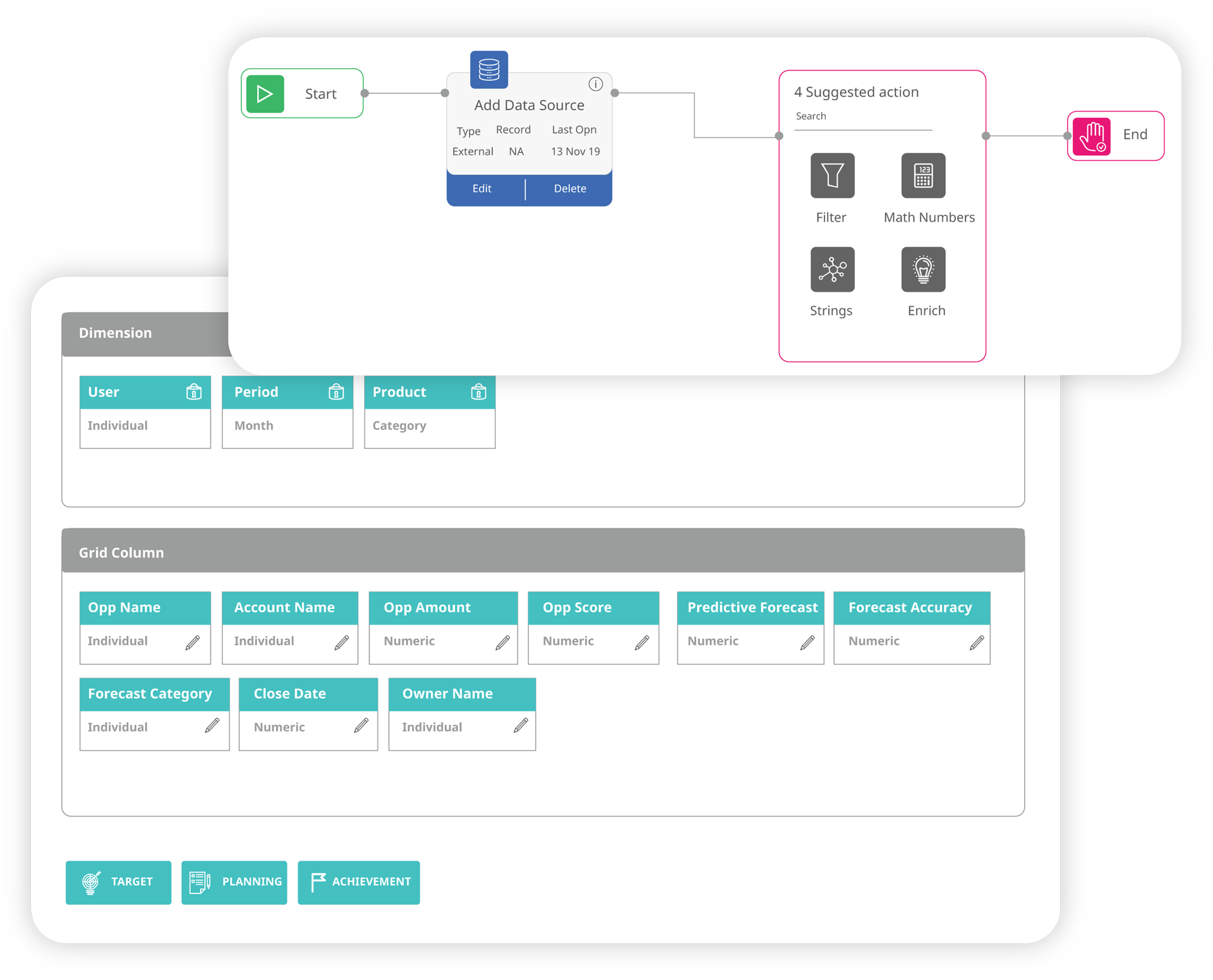 Account planning with AI/ML models