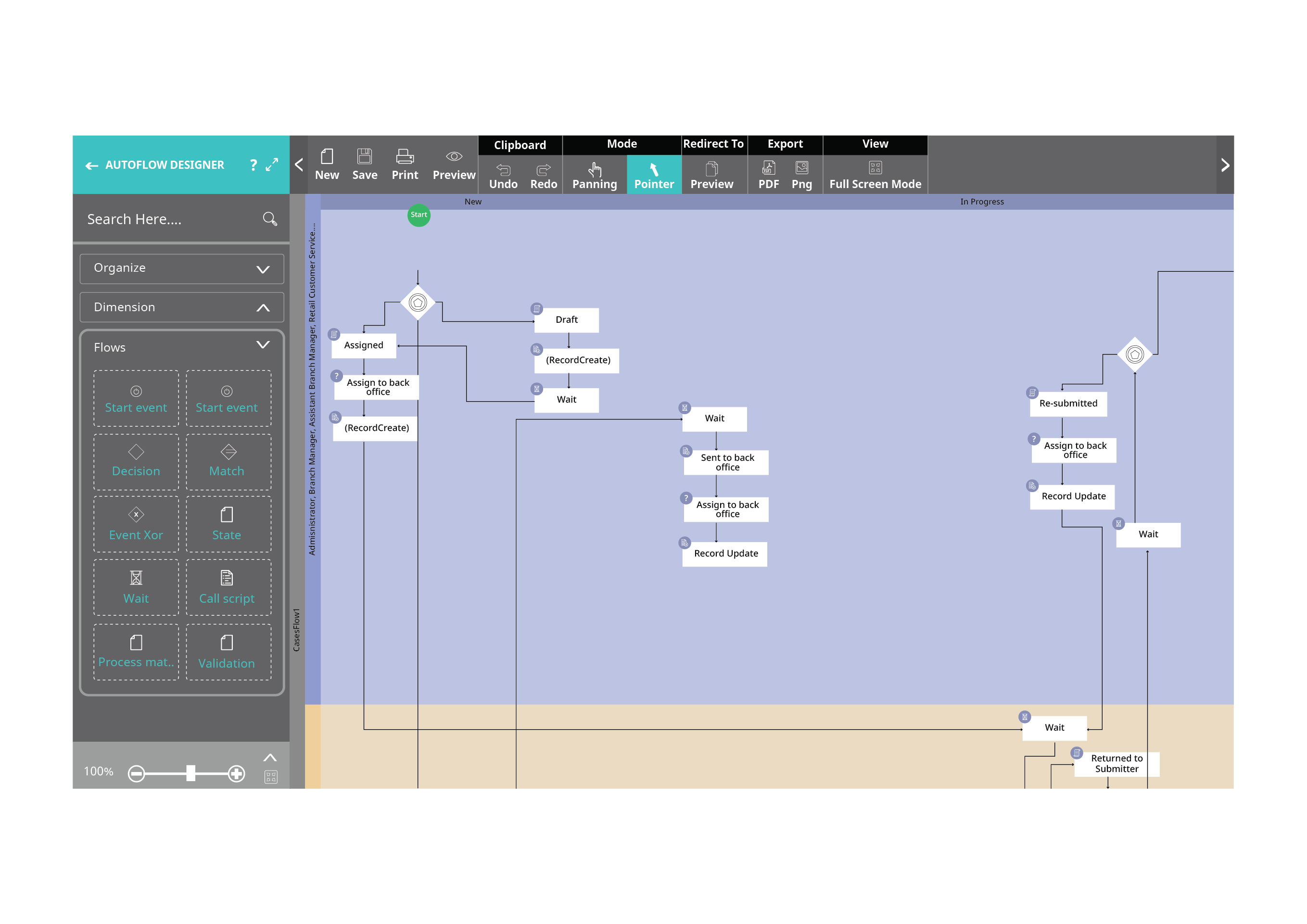 Maximize conversions and reduce journey drop-offs AI driven win back modeler