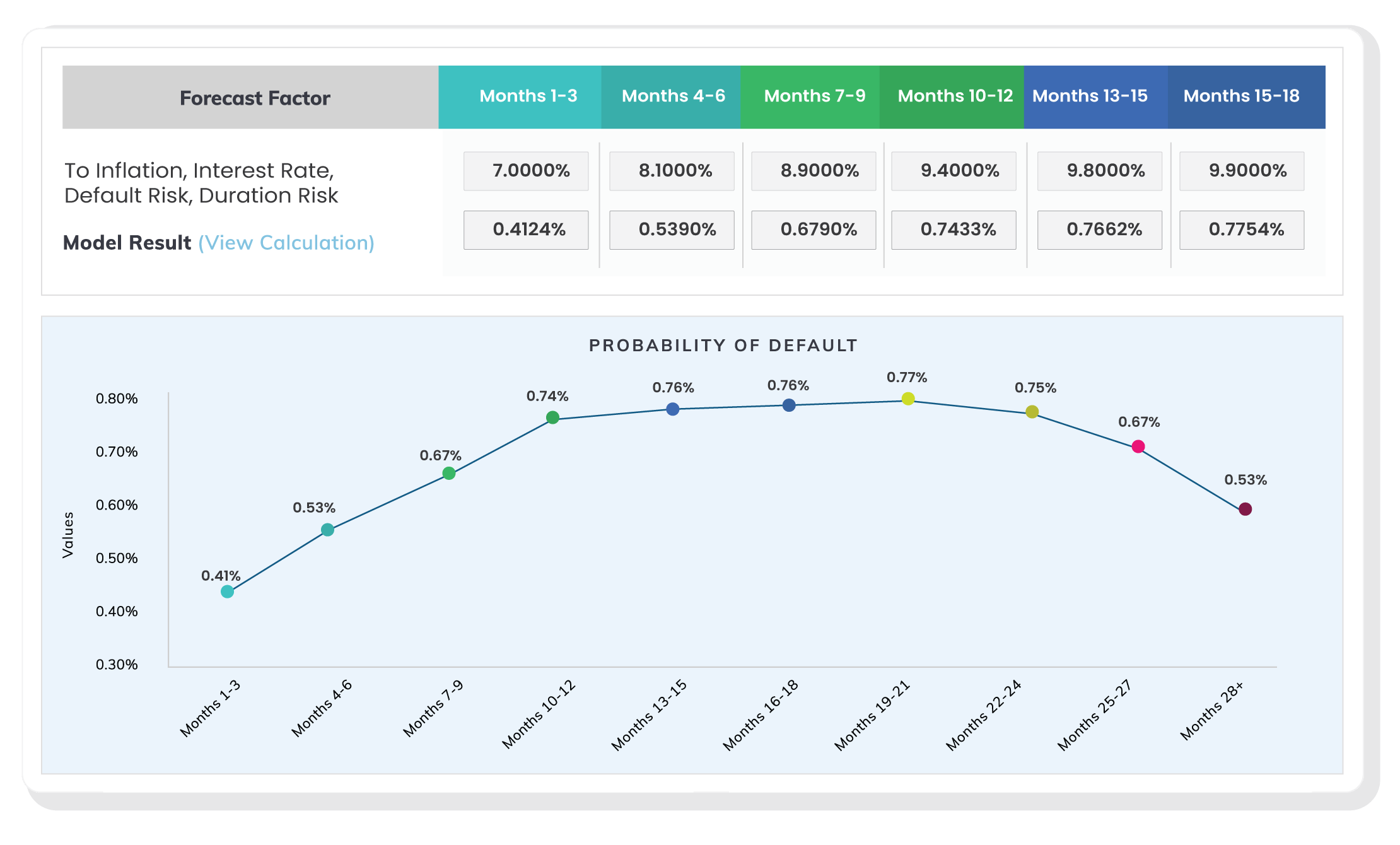 Quickly conduct stress tests and analyse the impacts