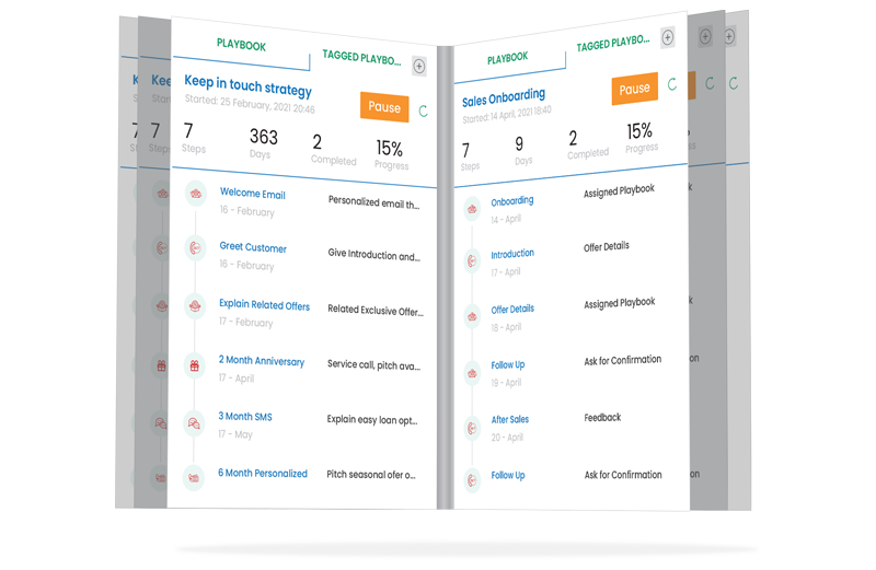 Templatize success and coach RMs to drive outcomes