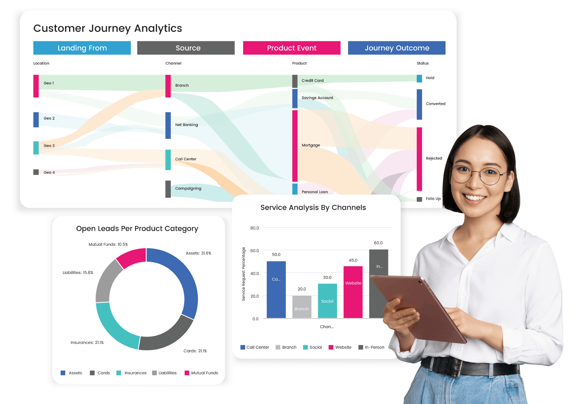 Intelligent Analytics and Reporting