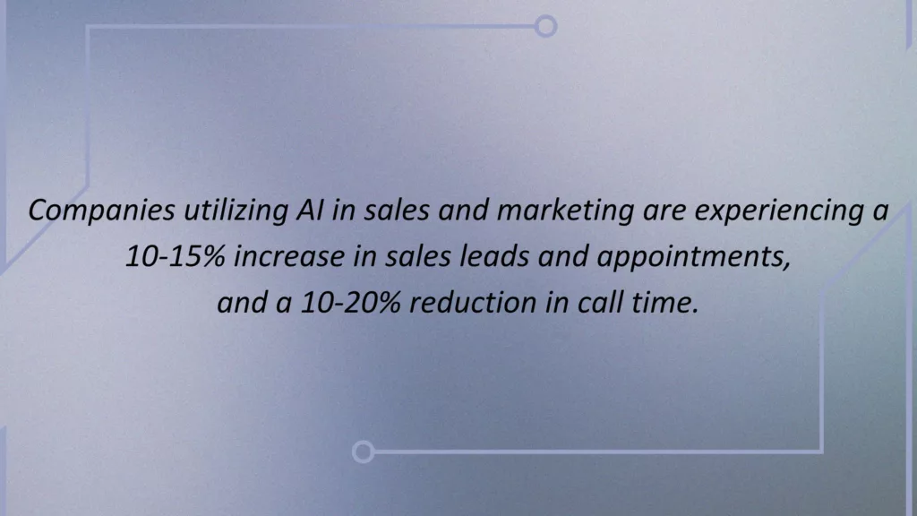 McKinsey reports a 10-15% surge in sales leads and appointments and a 10-20% cut in call time for companies leveraging AI/ML in sales and marketing.