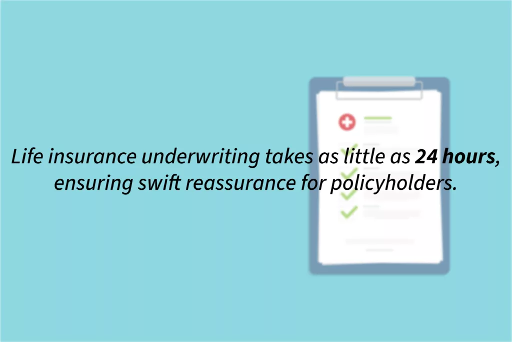 Life insurance underwriting can range from 24 hours to 6 weeks, depending on policy complexity and other factors.