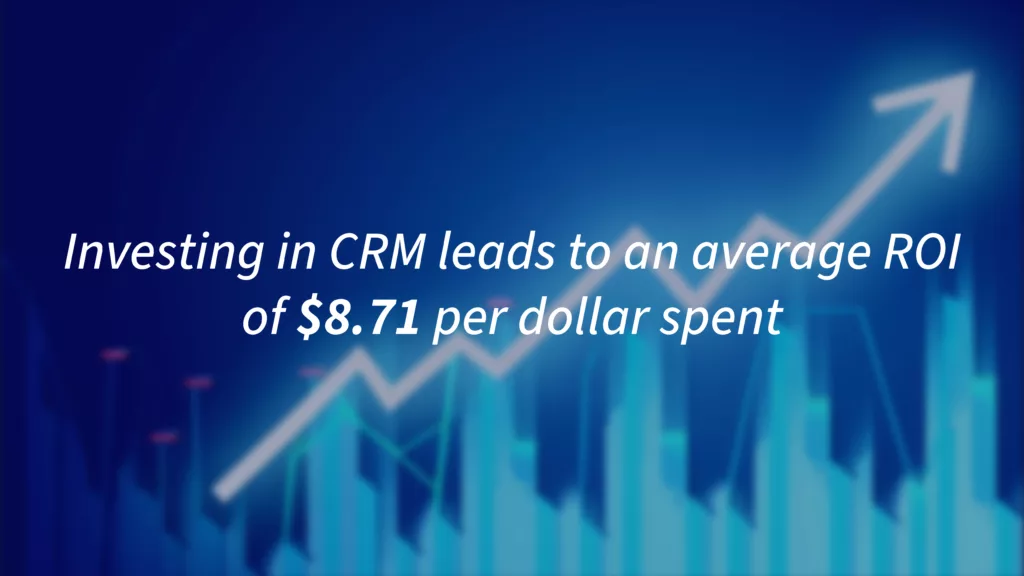 Investing in CRM leads to an average ROI of $8.71 per dollar spent, highlighting the significant impact of CRM solutions for lending on business results.
